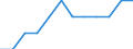 Unit of measure: Percentage of total employment / Sex: Total / Statistical classification of economic activities in the European Community (NACE Rev. 2): High and medium high-technology manufacturing / Geopolitical entity (reporting): Netherlands