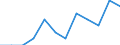 Unit of measure: Percentage of total employment / Sex: Total / Statistical classification of economic activities in the European Community (NACE Rev. 2): High and medium high-technology manufacturing / Geopolitical entity (reporting): Austria