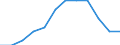Unit of measure: Percentage of total employment / Sex: Total / Statistical classification of economic activities in the European Community (NACE Rev. 2): High and medium high-technology manufacturing / Geopolitical entity (reporting): Poland