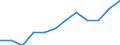 Unit of measure: Percentage of total employment / Sex: Total / Statistical classification of economic activities in the European Community (NACE Rev. 2): High and medium high-technology manufacturing / Geopolitical entity (reporting): Portugal