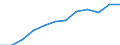 Unit of measure: Percentage of total employment / Sex: Total / Statistical classification of economic activities in the European Community (NACE Rev. 2): High and medium high-technology manufacturing / Geopolitical entity (reporting): Romania