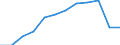 Unit of measure: Percentage of total employment / Sex: Total / Statistical classification of economic activities in the European Community (NACE Rev. 2): High and medium high-technology manufacturing / Geopolitical entity (reporting): Slovenia