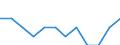 Unit of measure: Percentage of total employment / Sex: Total / Statistical classification of economic activities in the European Community (NACE Rev. 2): High and medium high-technology manufacturing / Geopolitical entity (reporting): Sweden