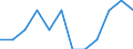 Unit of measure: Percentage of total employment / Sex: Total / Statistical classification of economic activities in the European Community (NACE Rev. 2): High and medium high-technology manufacturing / Geopolitical entity (reporting): Iceland