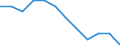 Unit of measure: Percentage of total employment / Sex: Total / Statistical classification of economic activities in the European Community (NACE Rev. 2): High and medium high-technology manufacturing / Geopolitical entity (reporting): Norway