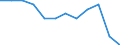 Unit of measure: Percentage of total employment / Sex: Total / Statistical classification of economic activities in the European Community (NACE Rev. 2): High and medium high-technology manufacturing / Geopolitical entity (reporting): Switzerland