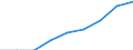 Unit of measure: Percentage of total employment / Sex: Total / Statistical classification of economic activities in the European Community (NACE Rev. 2): High and medium high-technology manufacturing / Geopolitical entity (reporting): North Macedonia