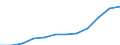 Unit of measure: Percentage of total employment / Sex: Total / Statistical classification of economic activities in the European Community (NACE Rev. 2): Total knowledge-intensive services / Geopolitical entity (reporting): European Union - 27 countries (from 2020)