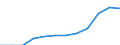 Unit of measure: Percentage of total employment / Sex: Total / Statistical classification of economic activities in the European Community (NACE Rev. 2): Total knowledge-intensive services / Geopolitical entity (reporting): Euro area – 20 countries (from 2023)