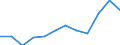 Unit of measure: Percentage of total employment / Sex: Total / Statistical classification of economic activities in the European Community (NACE Rev. 2): Total knowledge-intensive services / Geopolitical entity (reporting): Belgium