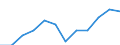 Unit of measure: Percentage of total employment / Sex: Total / Statistical classification of economic activities in the European Community (NACE Rev. 2): Total knowledge-intensive services / Geopolitical entity (reporting): Bulgaria