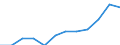 Unit of measure: Percentage of total employment / Sex: Total / Statistical classification of economic activities in the European Community (NACE Rev. 2): Total knowledge-intensive services / Geopolitical entity (reporting): Czechia