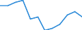 Unit of measure: Percentage of total employment / Sex: Total / Statistical classification of economic activities in the European Community (NACE Rev. 2): Total knowledge-intensive services / Geopolitical entity (reporting): Denmark