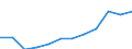 Unit of measure: Percentage of total employment / Sex: Total / Statistical classification of economic activities in the European Community (NACE Rev. 2): Total knowledge-intensive services / Geopolitical entity (reporting): Germany