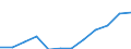 Unit of measure: Percentage of total employment / Sex: Total / Statistical classification of economic activities in the European Community (NACE Rev. 2): Total knowledge-intensive services / Geopolitical entity (reporting): Estonia
