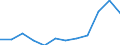 Unit of measure: Percentage of total employment / Sex: Total / Statistical classification of economic activities in the European Community (NACE Rev. 2): Total knowledge-intensive services / Geopolitical entity (reporting): Greece