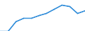 Unit of measure: Percentage of total employment / Sex: Total / Statistical classification of economic activities in the European Community (NACE Rev. 2): Total knowledge-intensive services / Geopolitical entity (reporting): Croatia