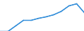 Unit of measure: Percentage of total employment / Sex: Total / Statistical classification of economic activities in the European Community (NACE Rev. 2): Total knowledge-intensive services / Geopolitical entity (reporting): Italy