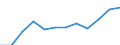 Unit of measure: Percentage of total employment / Sex: Total / Statistical classification of economic activities in the European Community (NACE Rev. 2): Total knowledge-intensive services / Geopolitical entity (reporting): Cyprus