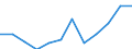Unit of measure: Percentage of total employment / Sex: Total / Statistical classification of economic activities in the European Community (NACE Rev. 2): Total knowledge-intensive services / Geopolitical entity (reporting): Latvia