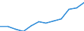 Unit of measure: Percentage of total employment / Sex: Total / Statistical classification of economic activities in the European Community (NACE Rev. 2): Total knowledge-intensive services / Geopolitical entity (reporting): Lithuania