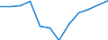 Unit of measure: Percentage of total employment / Sex: Total / Statistical classification of economic activities in the European Community (NACE Rev. 2): Total knowledge-intensive services / Geopolitical entity (reporting): Luxembourg