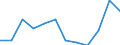 Unit of measure: Percentage of total employment / Sex: Total / Statistical classification of economic activities in the European Community (NACE Rev. 2): Total knowledge-intensive services / Geopolitical entity (reporting): Hungary