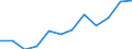 Unit of measure: Percentage of total employment / Sex: Total / Statistical classification of economic activities in the European Community (NACE Rev. 2): Total knowledge-intensive services / Geopolitical entity (reporting): Malta