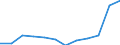 Unit of measure: Percentage of total employment / Sex: Total / Statistical classification of economic activities in the European Community (NACE Rev. 2): Total knowledge-intensive services / Geopolitical entity (reporting): Netherlands