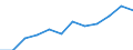 Unit of measure: Percentage of total employment / Sex: Total / Statistical classification of economic activities in the European Community (NACE Rev. 2): Total knowledge-intensive services / Geopolitical entity (reporting): Austria