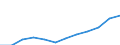 Unit of measure: Percentage of total employment / Sex: Total / Statistical classification of economic activities in the European Community (NACE Rev. 2): Total knowledge-intensive services / Geopolitical entity (reporting): Poland