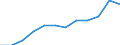 Unit of measure: Percentage of total employment / Sex: Total / Statistical classification of economic activities in the European Community (NACE Rev. 2): Total knowledge-intensive services / Geopolitical entity (reporting): Portugal