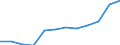 Unit of measure: Percentage of total employment / Sex: Total / Statistical classification of economic activities in the European Community (NACE Rev. 2): Total knowledge-intensive services / Geopolitical entity (reporting): Romania