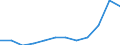 Unit of measure: Percentage of total employment / Sex: Total / Statistical classification of economic activities in the European Community (NACE Rev. 2): Total knowledge-intensive services / Geopolitical entity (reporting): Slovenia