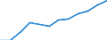 Unit of measure: Percentage of total employment / Sex: Total / Statistical classification of economic activities in the European Community (NACE Rev. 2): Total knowledge-intensive services / Geopolitical entity (reporting): Slovakia