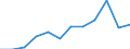 Unit of measure: Percentage of total employment / Sex: Total / Statistical classification of economic activities in the European Community (NACE Rev. 2): Total knowledge-intensive services / Geopolitical entity (reporting): Finland