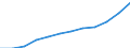 Unit of measure: Percentage of total employment / Sex: Total / Statistical classification of economic activities in the European Community (NACE Rev. 2): Total knowledge-intensive services / Geopolitical entity (reporting): Sweden