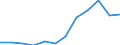 Unit of measure: Percentage of total employment / Sex: Total / Statistical classification of economic activities in the European Community (NACE Rev. 2): Total knowledge-intensive services / Geopolitical entity (reporting): Iceland