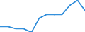 Unit of measure: Percentage of total employment / Sex: Total / Statistical classification of economic activities in the European Community (NACE Rev. 2): Total knowledge-intensive services / Geopolitical entity (reporting): Norway