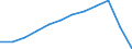Unit of measure: Percentage of total employment / Sex: Total / Statistical classification of economic activities in the European Community (NACE Rev. 2): Total knowledge-intensive services / Geopolitical entity (reporting): Switzerland