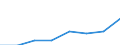 Unit of measure: Percentage of total employment / Sex: Total / Statistical classification of economic activities in the European Community (NACE Rev. 2): Total knowledge-intensive services / Geopolitical entity (reporting): United Kingdom