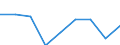 Unit of measure: Percentage of total employment / Sex: Total / Statistical classification of economic activities in the European Community (NACE Rev. 2): Total knowledge-intensive services / Geopolitical entity (reporting): Montenegro