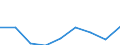 Unit of measure: Percentage of total employment / Sex: Total / Statistical classification of economic activities in the European Community (NACE Rev. 2): Total knowledge-intensive services / Geopolitical entity (reporting): North Macedonia