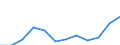 Unit of measure: Percentage of total employment / Sex: Total / Statistical classification of economic activities in the European Community (NACE Rev. 2): Total knowledge-intensive services / Geopolitical entity (reporting): Serbia