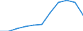 Source of funds: Business enterprise sector / Unit of measure: Percentage of total / Geopolitical entity (reporting): European Union - 27 countries (from 2020)