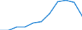 Source of funds: Business enterprise sector / Unit of measure: Percentage of total / Geopolitical entity (reporting): Euro area – 20 countries (from 2023)