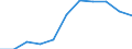 Source of funds: Business enterprise sector / Unit of measure: Percentage of total / Geopolitical entity (reporting): Bulgaria