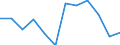 Source of funds: Business enterprise sector / Unit of measure: Percentage of total / Geopolitical entity (reporting): Czechia