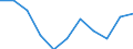 Source of funds: Business enterprise sector / Unit of measure: Percentage of total / Geopolitical entity (reporting): Estonia