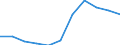 Source of funds: Business enterprise sector / Unit of measure: Percentage of total / Geopolitical entity (reporting): Greece